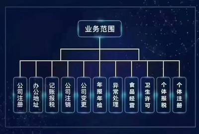 食品經(jīng)營許可證申請指南