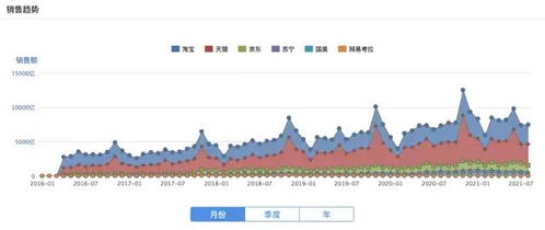 角鯊?fù)榭萍枷M(fèi)品公司 互聯(lián)網(wǎng)銷售驅(qū)動(dòng)美股IPO的成功密碼